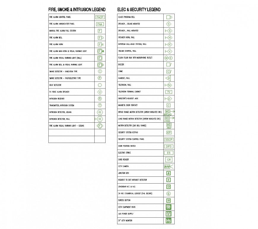 Fire, smoke and intrusion legend detail
