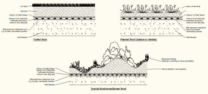 Flat green roof section detail dwg file