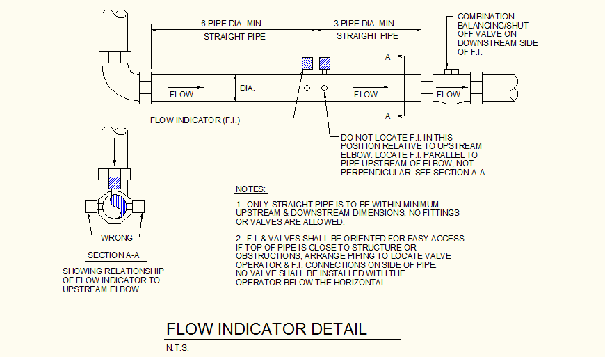 Flow indicator detail plan layout file
