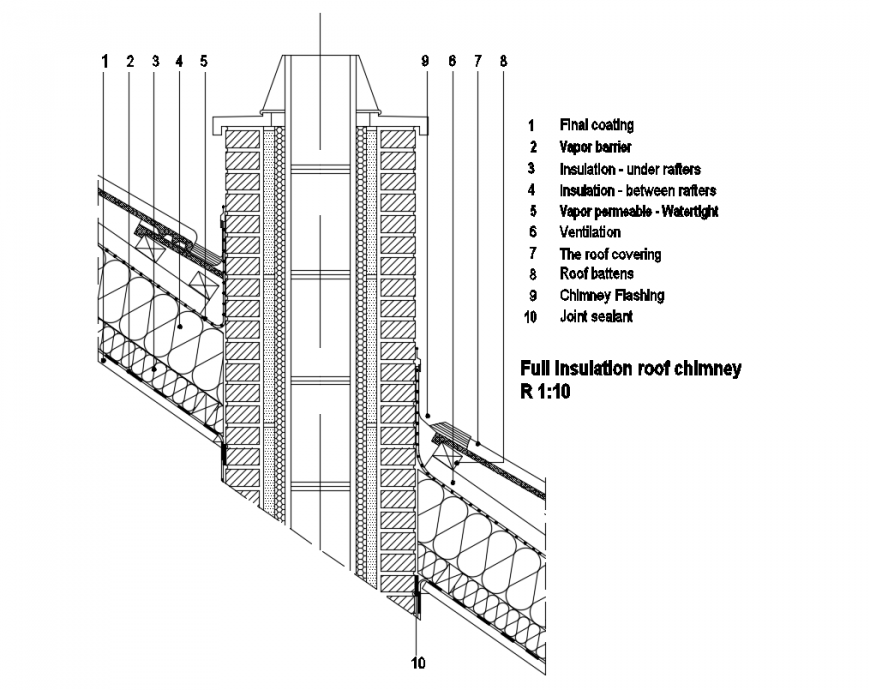 Full insulation of roof chimney construction detail dwg file