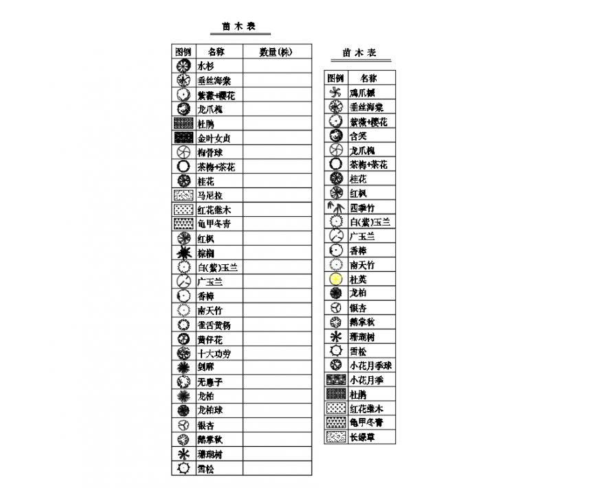 Garden seedlings table of cad plants blocks details dwg file