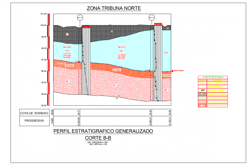 Generalized stratigraphic profile Design