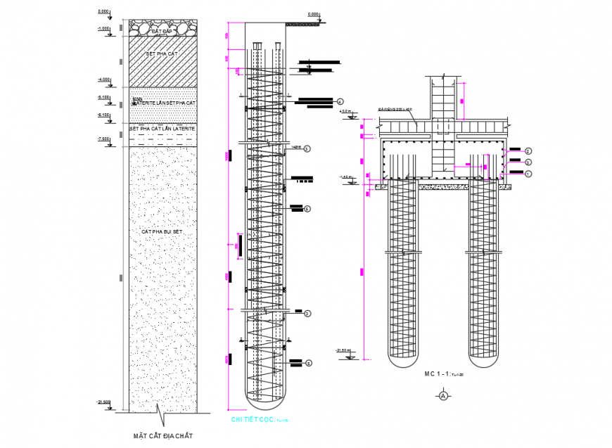Geological cutting surface Section detail