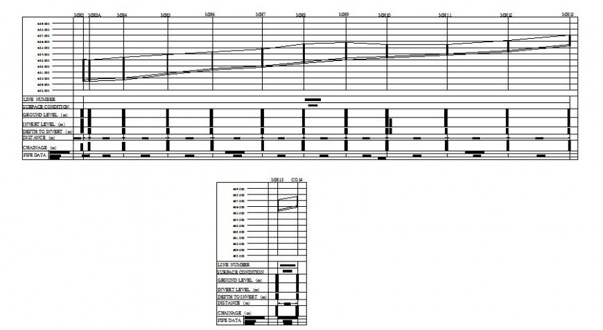 Ground level with surface of sewerage pipe line view in auto cad