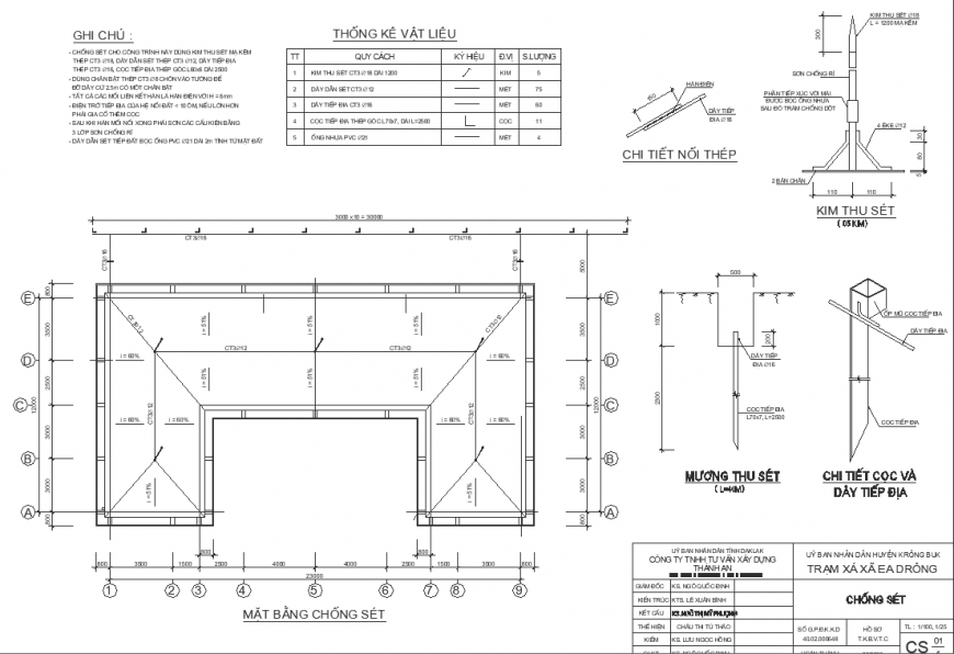 Hip roof plan and construction drawing in dwg file.