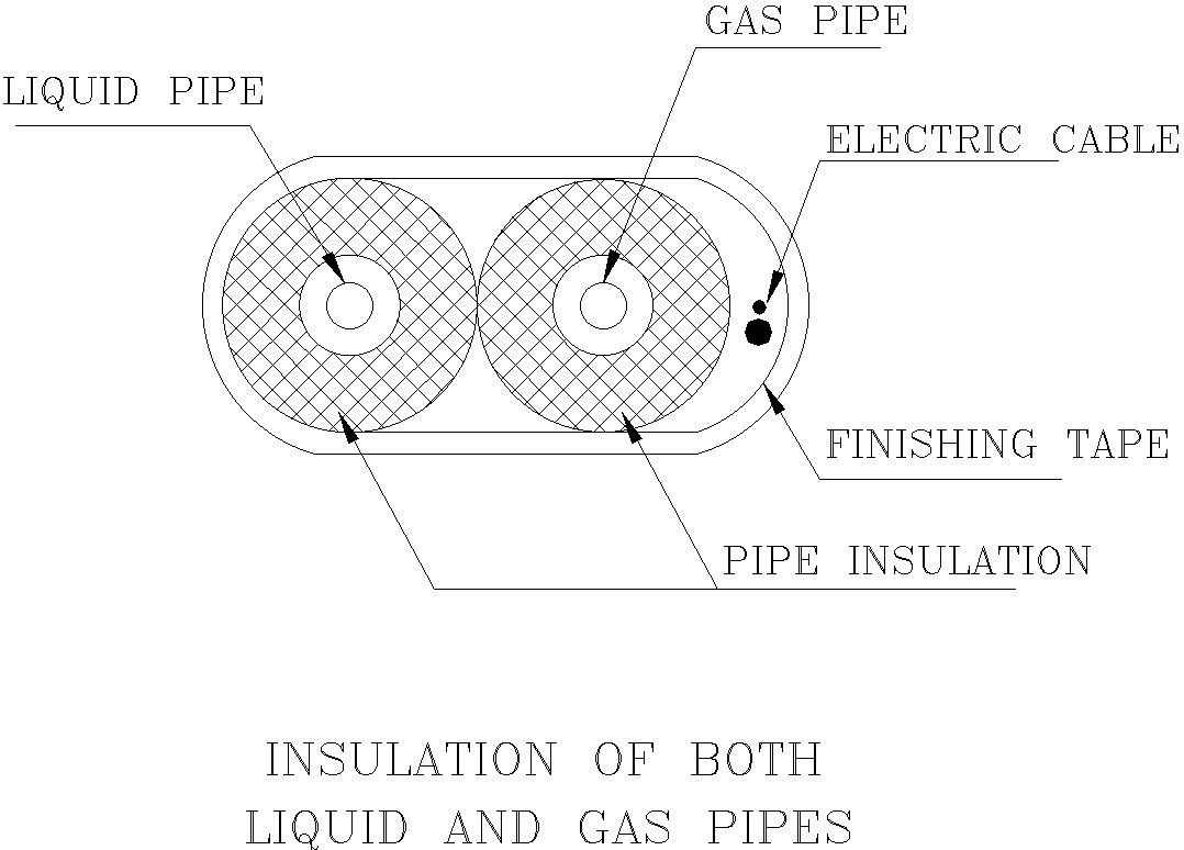 hot and cold insulation in piping