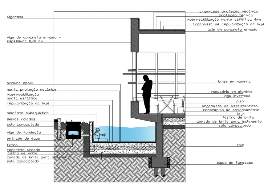 Hotel foundation detail drawing in dwg AutoCAD file.