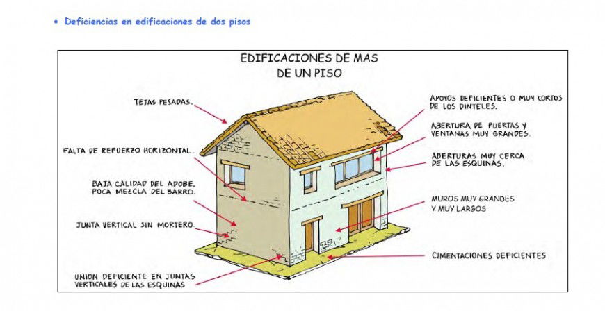 House exterior elevation in PDF file.