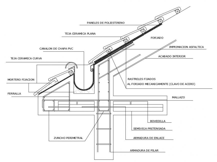 Inclined roof details of clean gutter plumbing structure dwg file