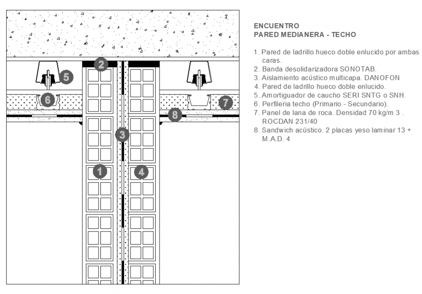 Incuentes parade media nero plan layout file