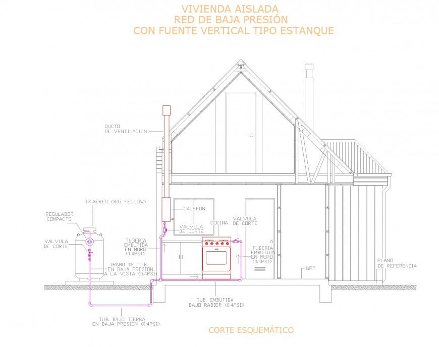 Installation like gas in house connected stagnate carafe section detail