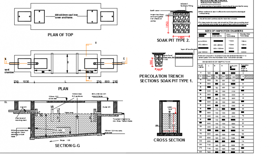 Irrigation sectional detail of a site dwg file