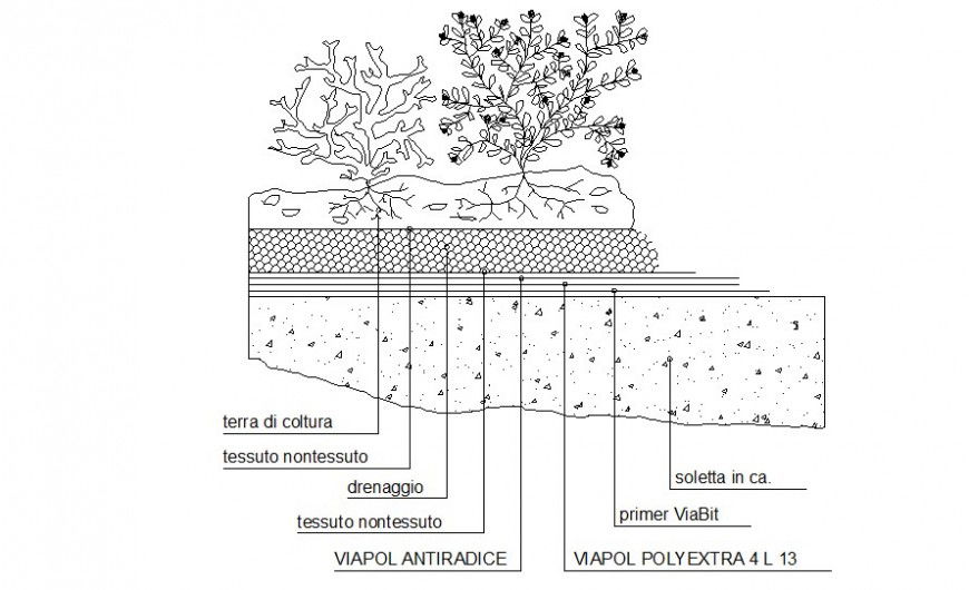 Landscaping blocks detail 2d drawing in autocad software