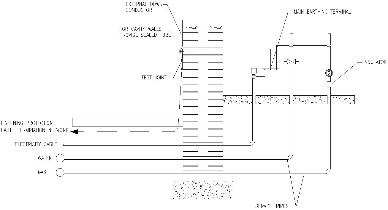 lighting protection Earth terminal network in AutoCAD, dwg file.