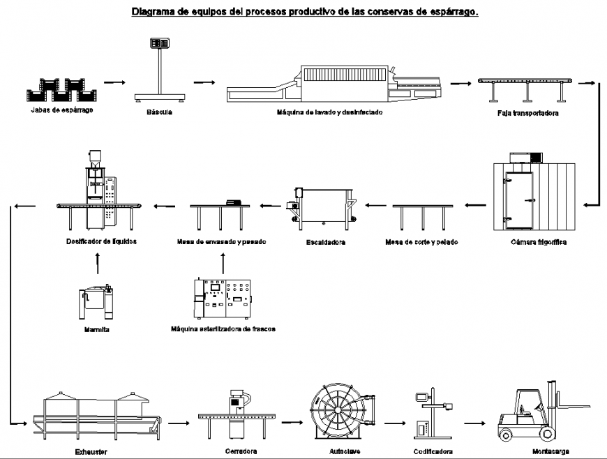 Machinery detailing elevation view plan detail dwg file.