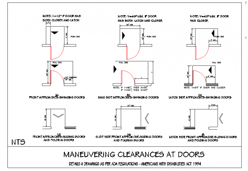 Maneuvering clearances at doors detail