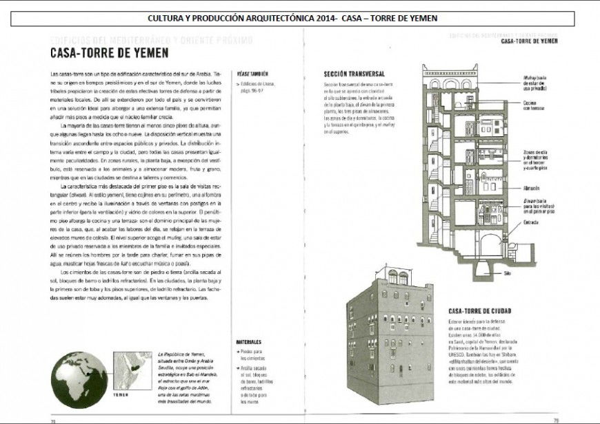 Multi-story muslim house building elevation and section details dwg file