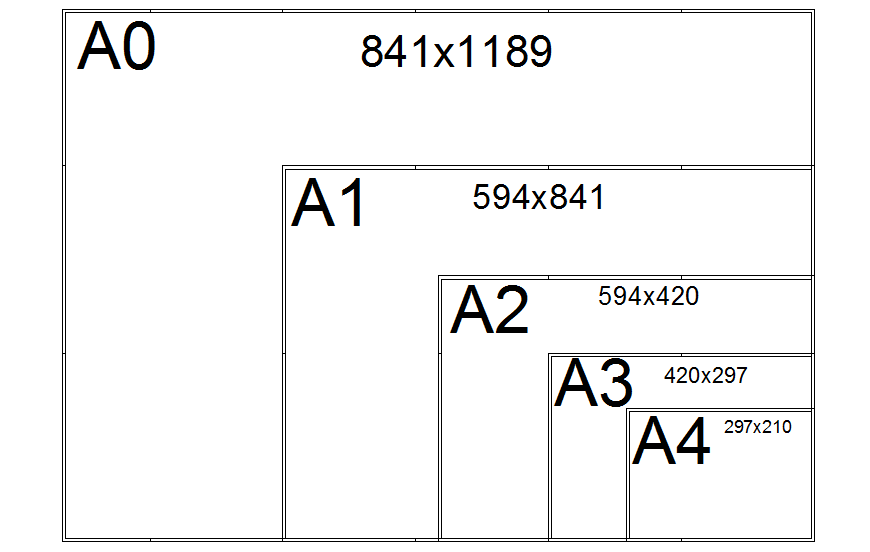 Multiple paper sizes dynamic blocks details dwg file