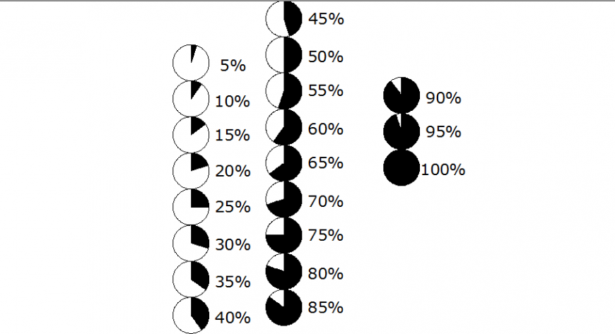 Percentage circle civil engineer symbol blocks cad drawing details dwg file