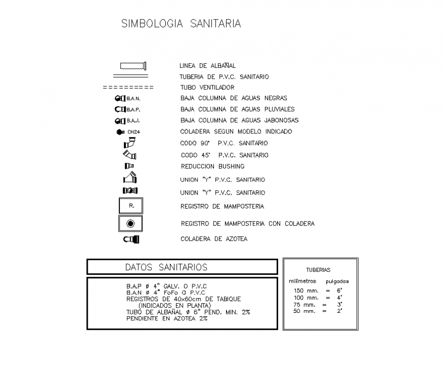 Pipe system detail CAD symbols plumbing unit layout dwg file