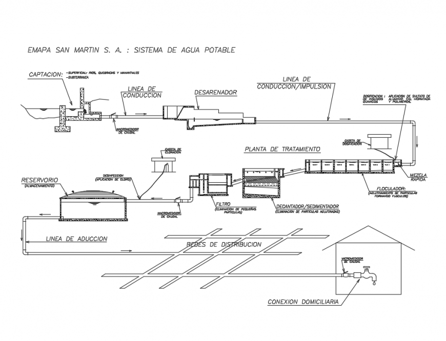 Potable water system plumbing details of garden dwg file