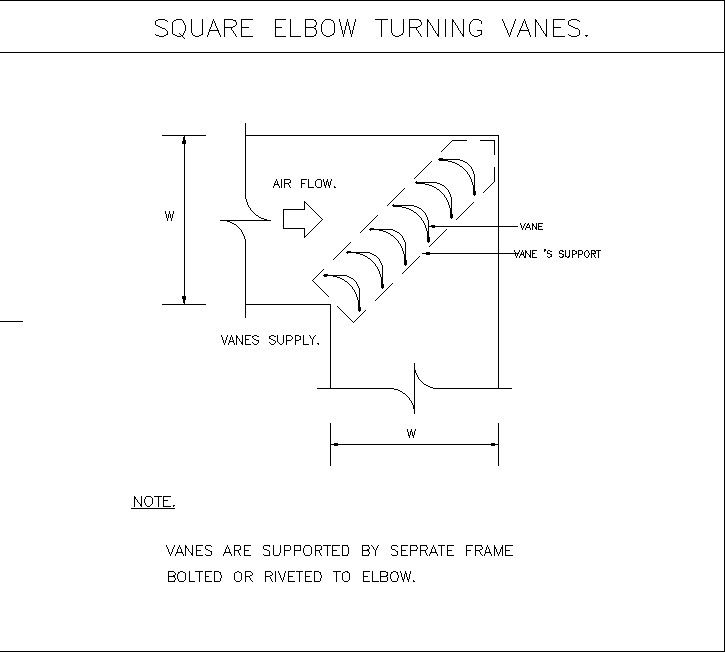 section details of screw elbow turning vanes are given in this AutoCAD DWG file. Download the 2D AutoCAD DWG file