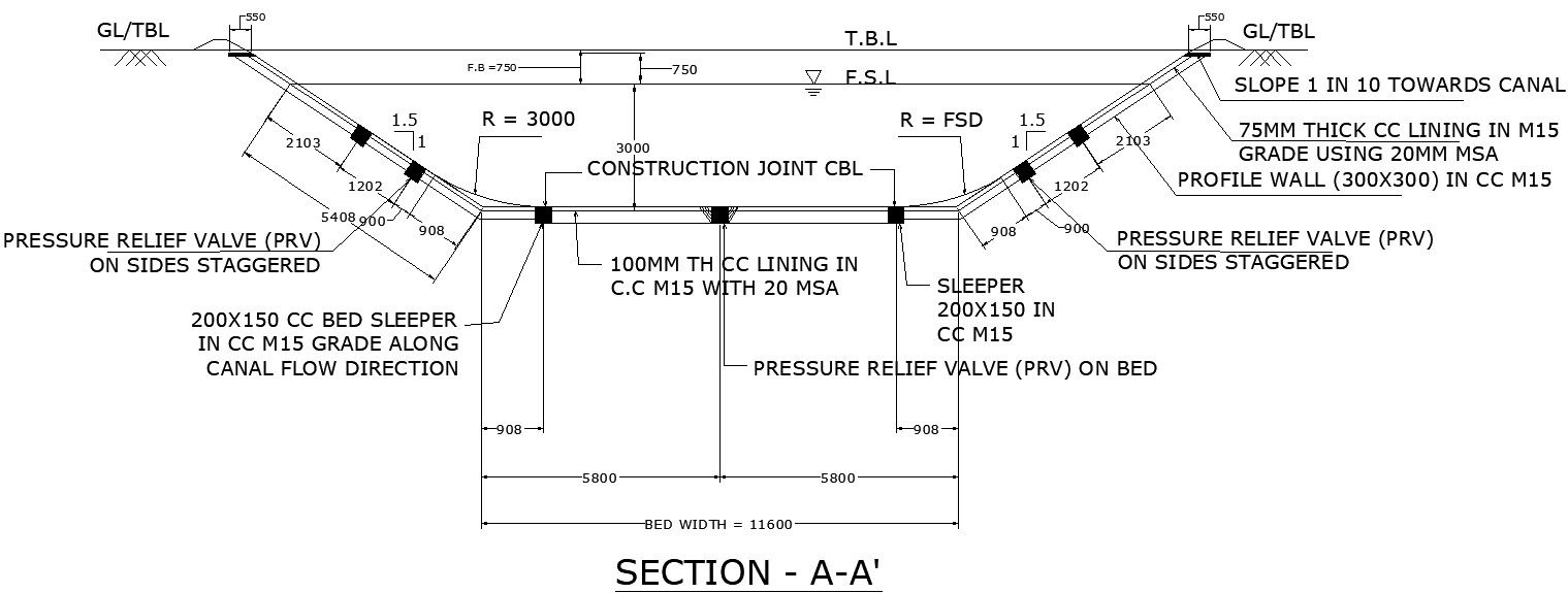 section of CC lining for slide slopes