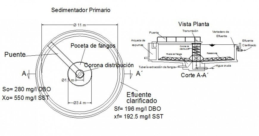 Sedimentation tank drawings details plan and section dwg file
