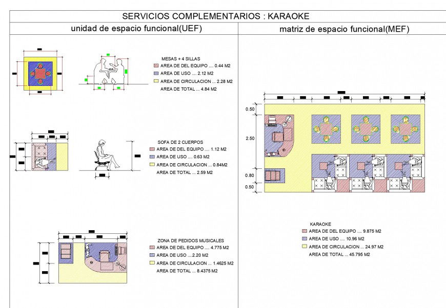 Services complement top elevation and elevation detail