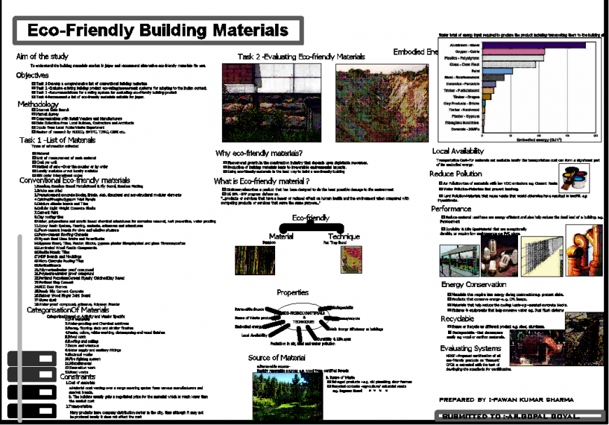 Sheet with detail of eco-friendly material in dwg file.