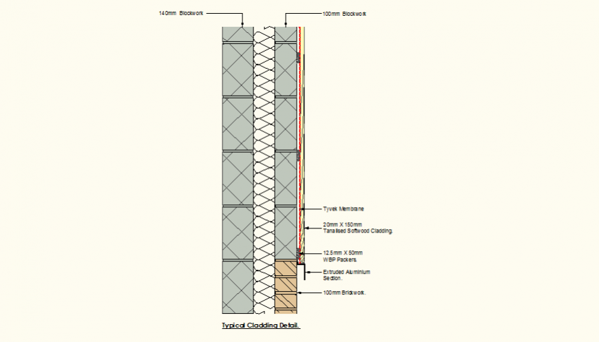 Softwood Cladding Detail autocad file