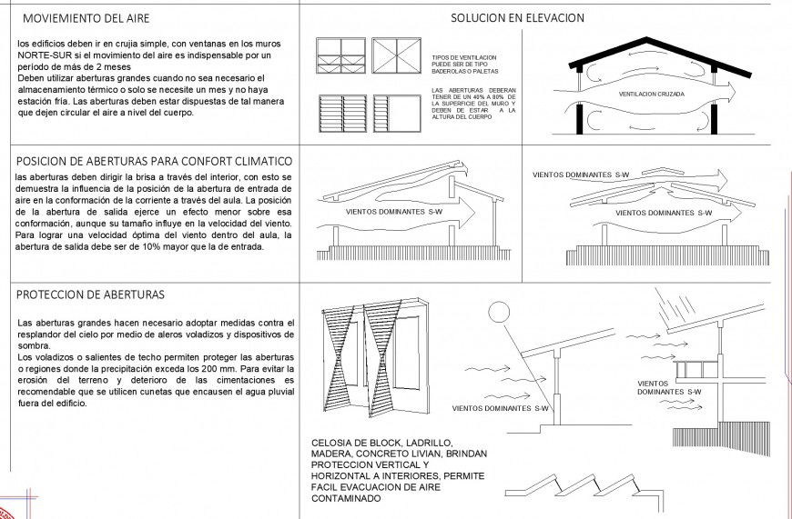 Solution elevation house plan detail dwg file