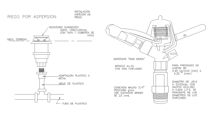 sprinkler pipe hanger details in drawing