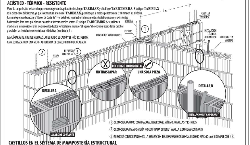 Structural pipe line cut out in wall section autocad file