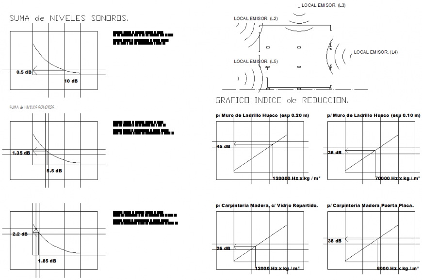 Sum of sondros level and graph reduction index detail dwg file