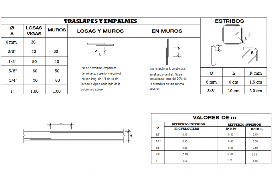 Table specification column section dwg file