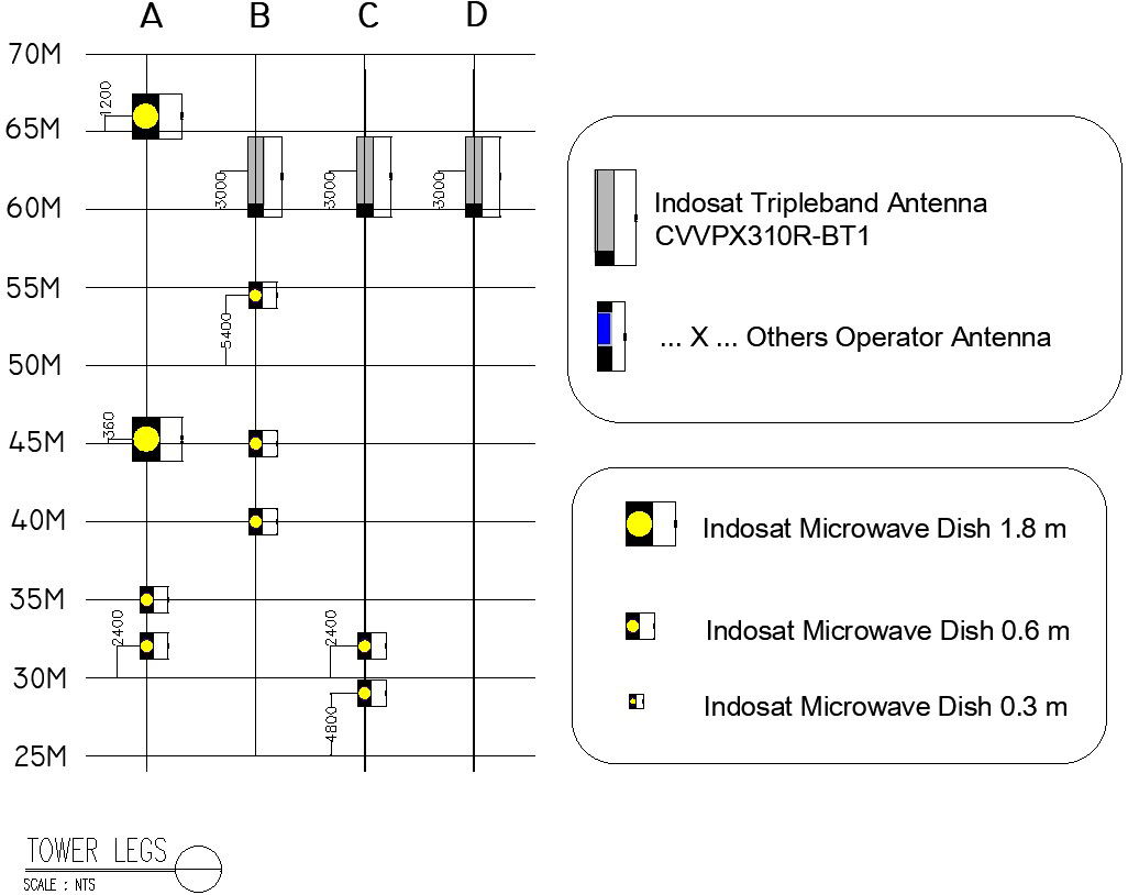 tower legs triple band antenna details in AutoCAD, dwg file.