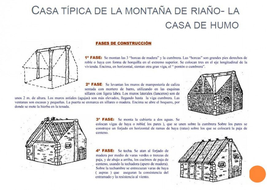 Typical house of the Riano mountain the house of smoke detail drawing in PDF file.