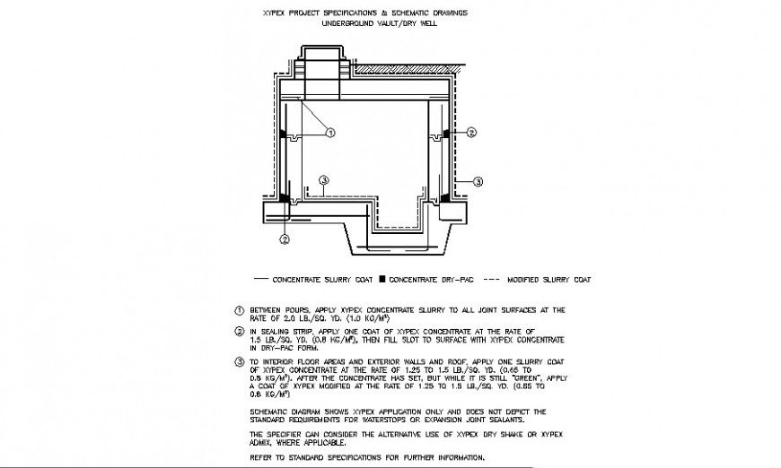 Under ground vault dry well constructive plumbing details dwg file