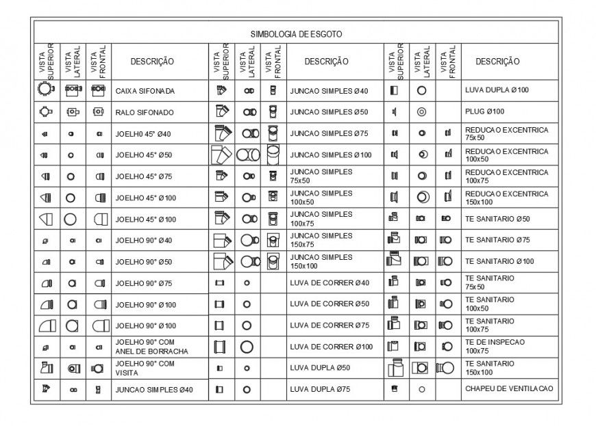 Various pipe blocks library units 2d view autocad file