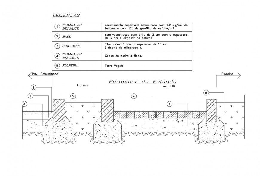 Wall construction with footings cad structure details dwg file