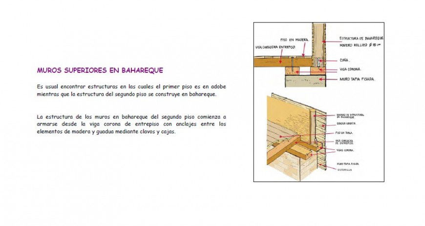 Wall constructive detail drawing in PDF file.