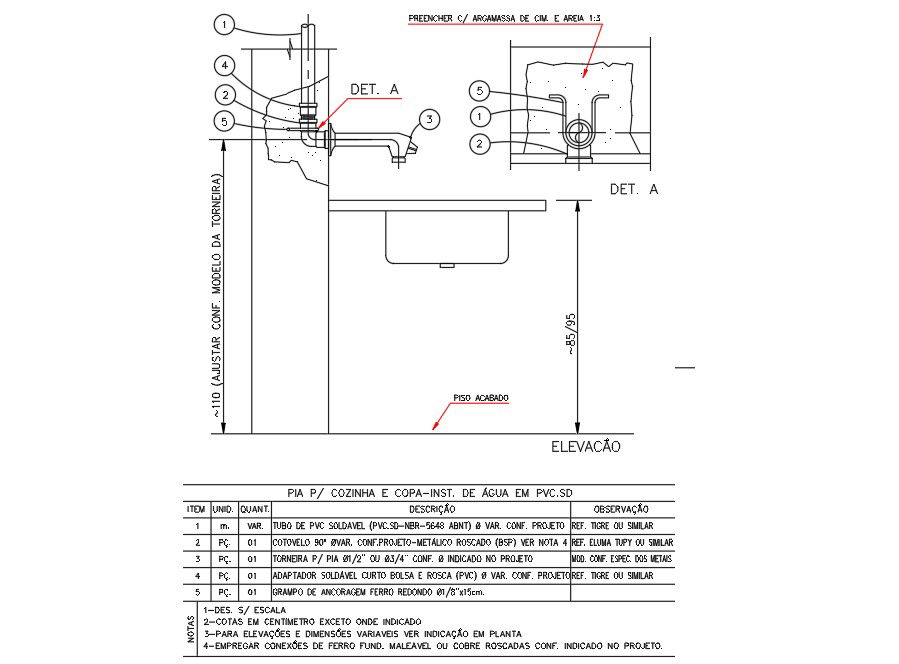 wash bashing details