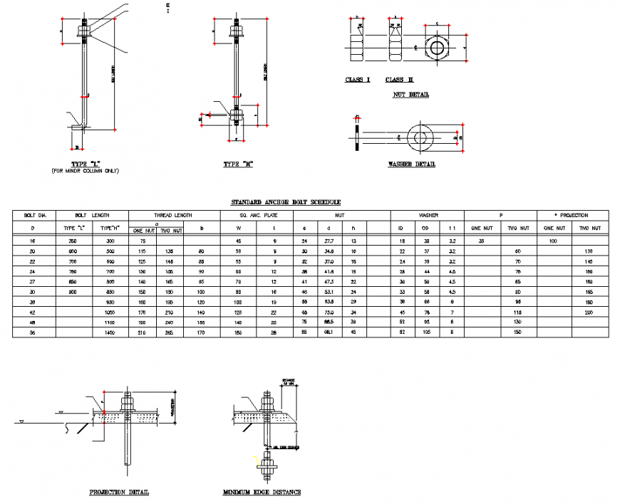 Washer detail dwg file