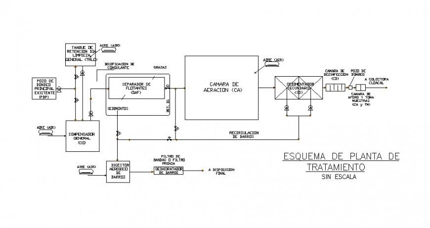 Water treatment plant scheme drawing in dwg file.
