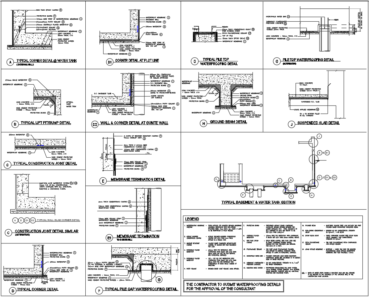 Waterproofing Details for Basement Water Tank and RCC Structure