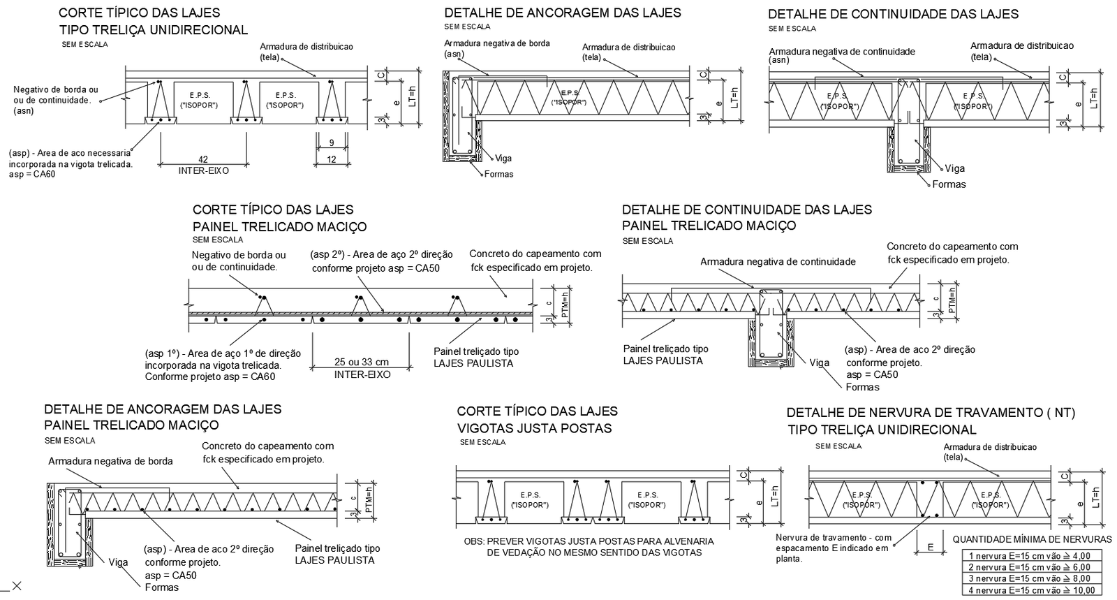 Reinforced Concrete Slab Detailing AutoCAD DWG Construction Plan