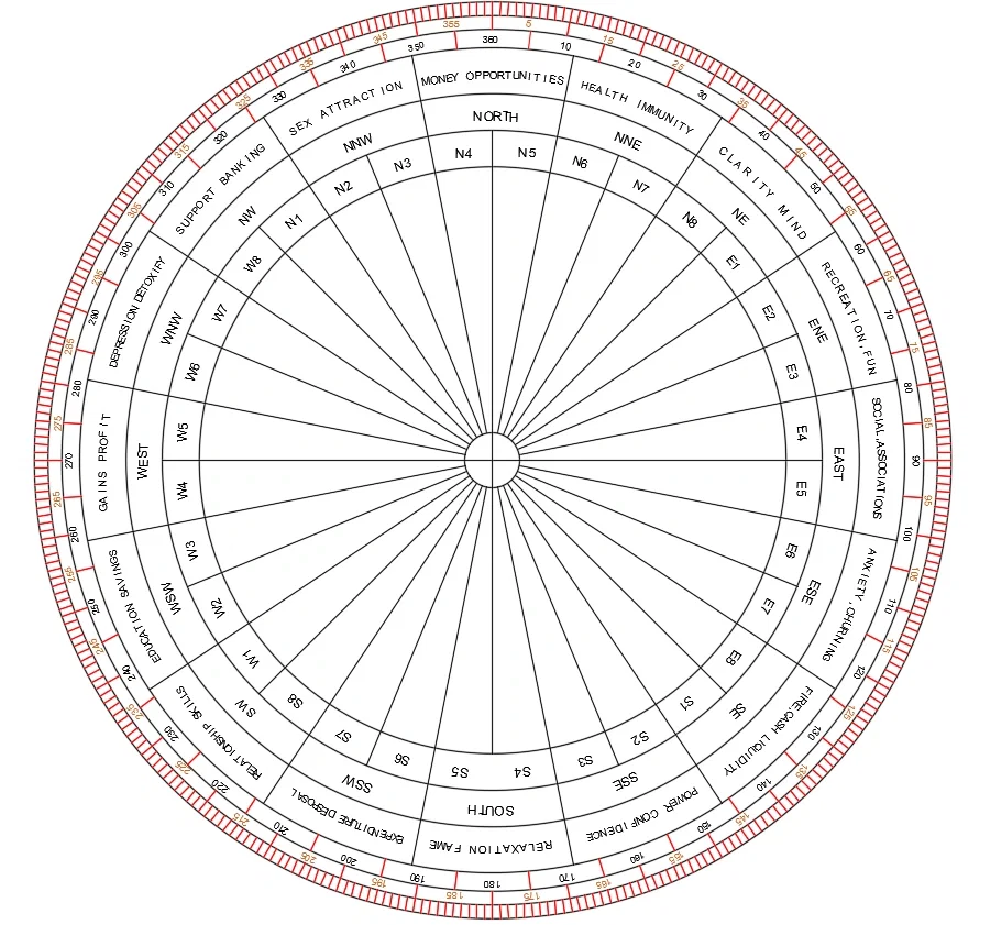 Vastu Compass Direction Chart CAD Drawing For Building Layout Planning
